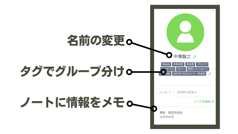 LINE公式アカウントのチャット（1:1トーク）の使い方