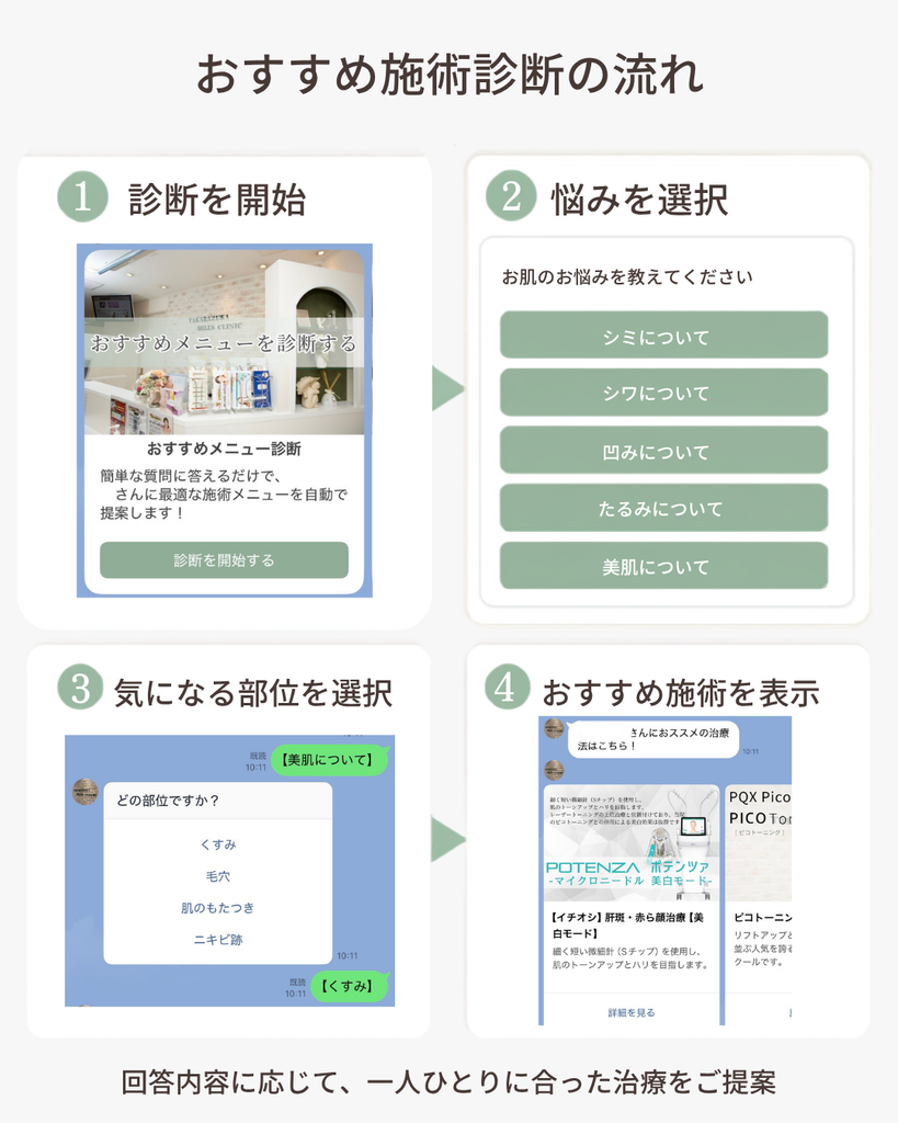 施術診断の流れの画面