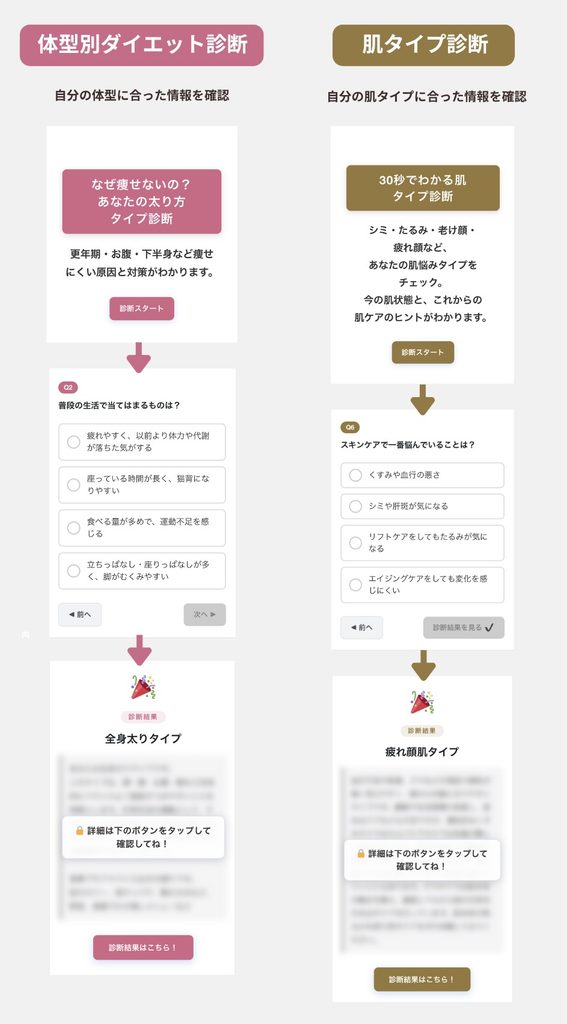 2種類の診断ツール