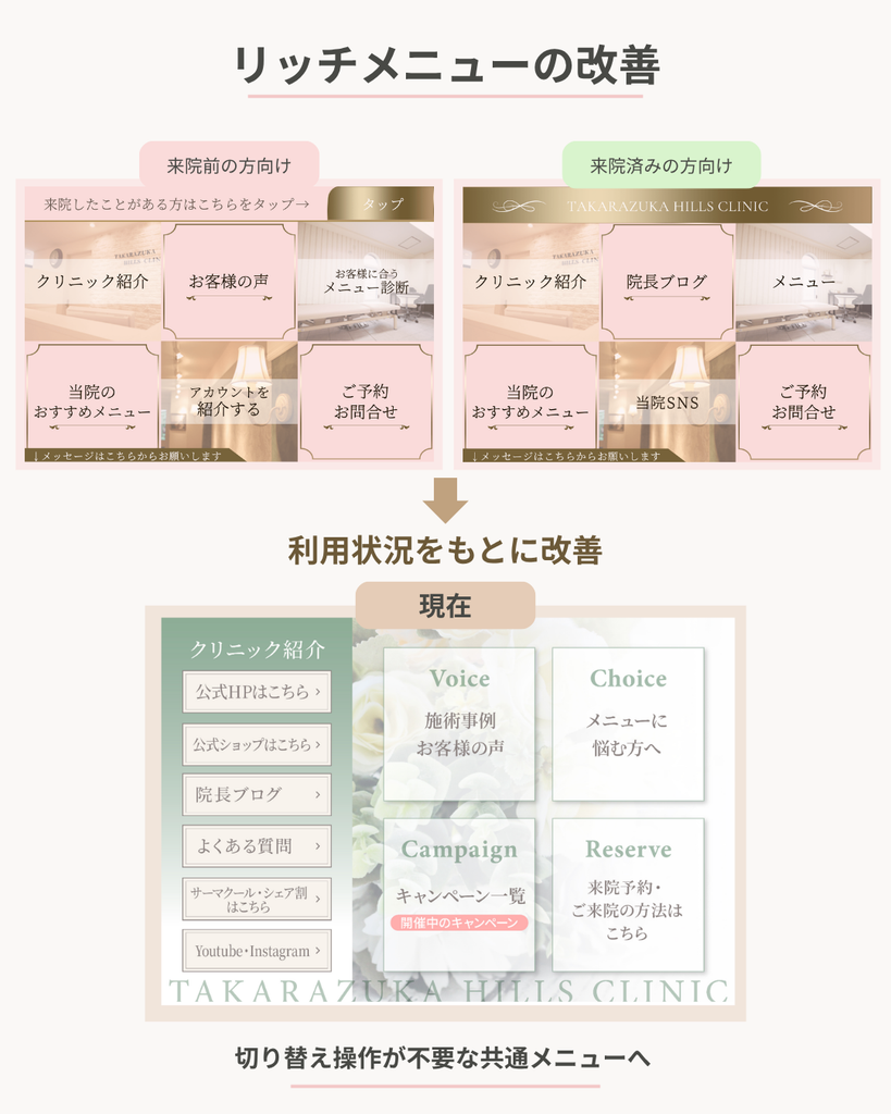 リッチメニューのビフォーアフター
