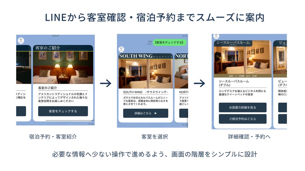 LINEから予約までのフロー