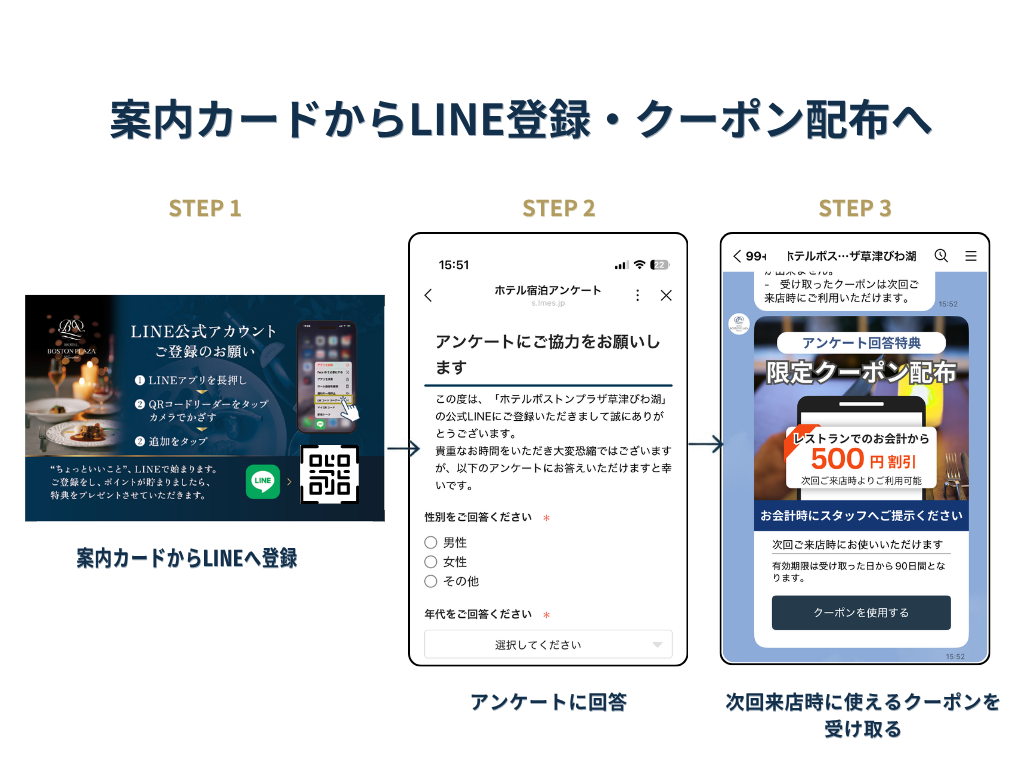 案内カードからクーポン配布までのステップ