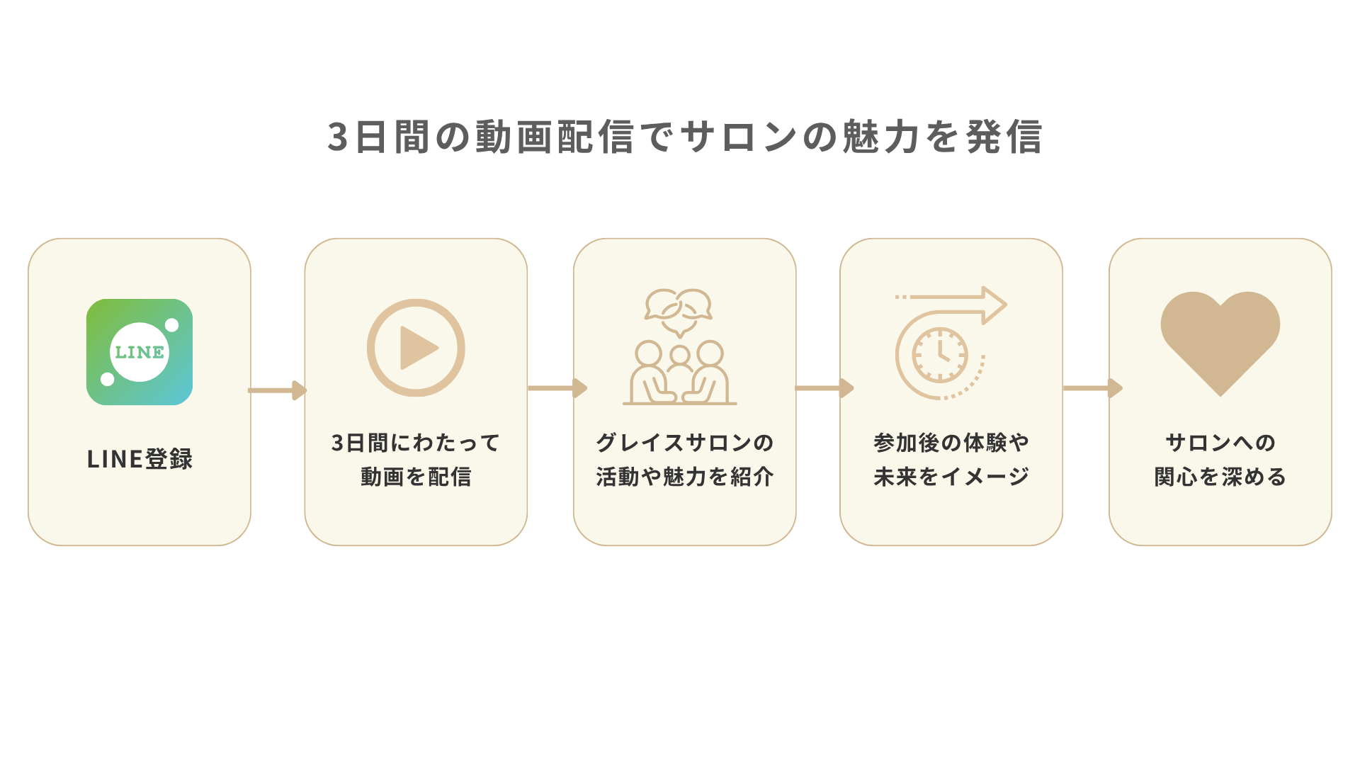 3日間の動画配信でサロンの魅力を発信